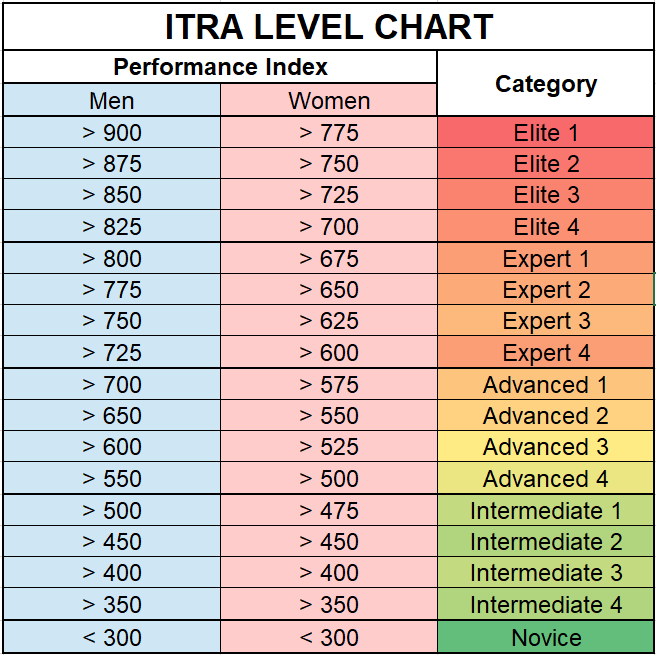 itra chart